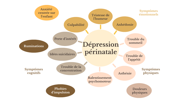 symptomesDepressionImage Image
